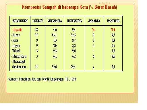 Biophoskkogas skala Kota 6